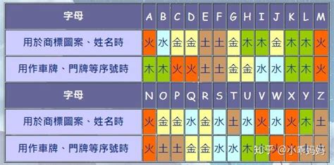 屬木英文名女|五行属木的英文名(五行缺木取英文名) 68个